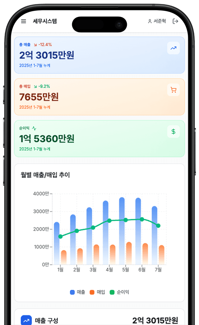 반기 재무 리포트 + 주요 이슈 분석